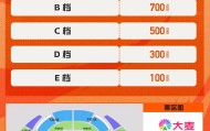 足球投注-广厦半决赛主场vs深圳票价：最低100元，最高1500元