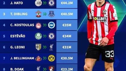 世界杯赛程-今夏U19球员转会费榜单：马斯坦托诺以4500万欧元领跑